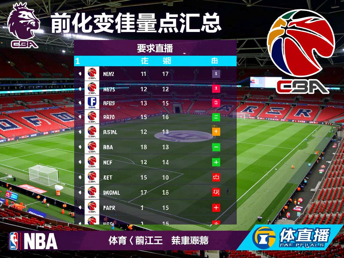 赛前英超积分榜变化看点汇总  第3张