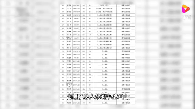 开云体育-关于2025年CBA选秀在青岛举行福建队获得状元签的信息