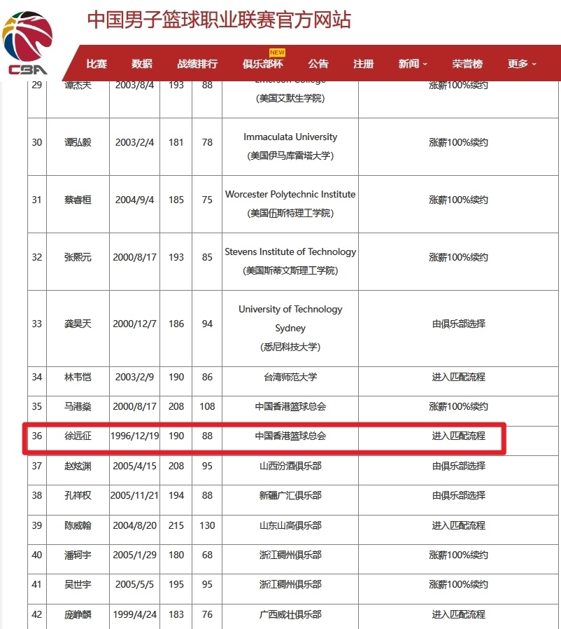 关于2025年CBA选秀在青岛举行福建队获得状元签的信息