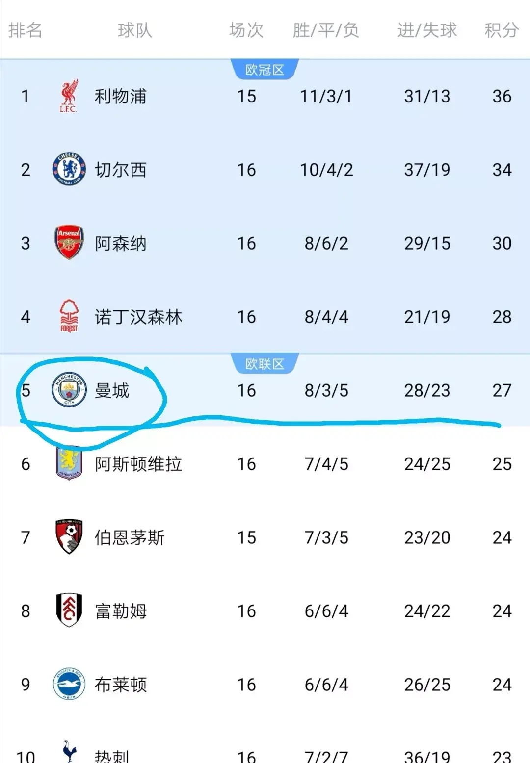 开云体育-包含新赛季欧战初始积分：英格兰第1，西班牙、意大的词条