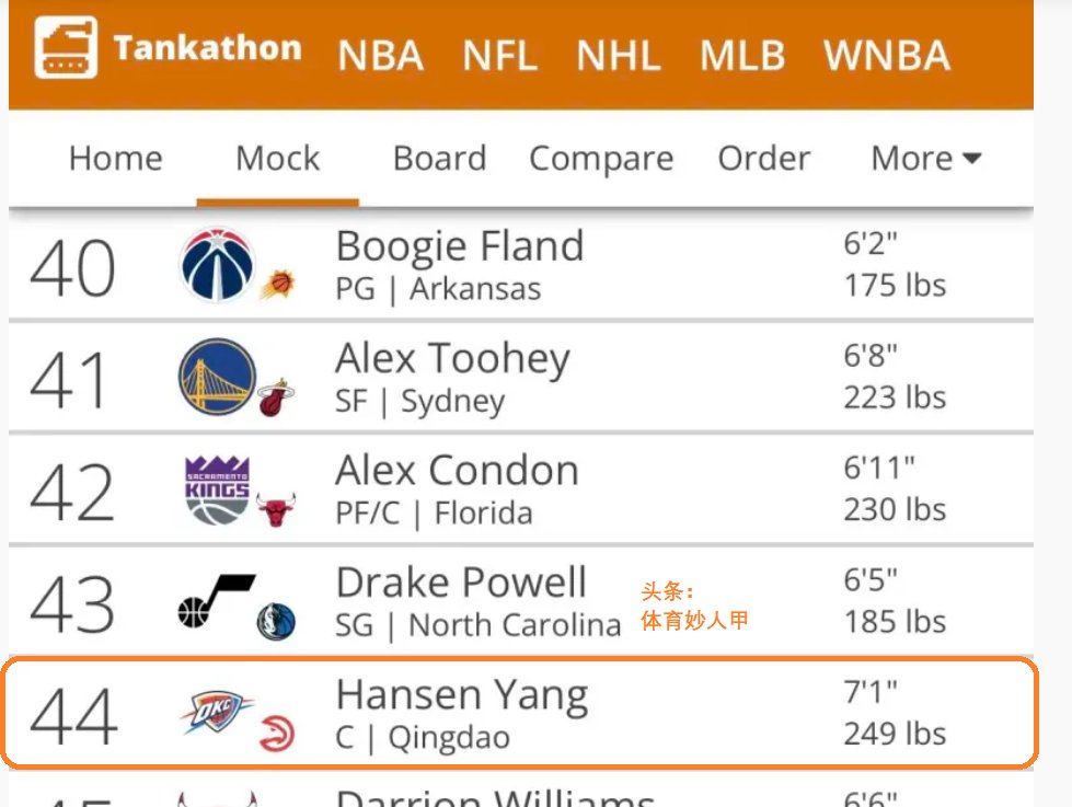 开云体育-包含BR更新2025年NBA模拟选秀排名：杨瀚森第39顺位被猛龙选中的词条