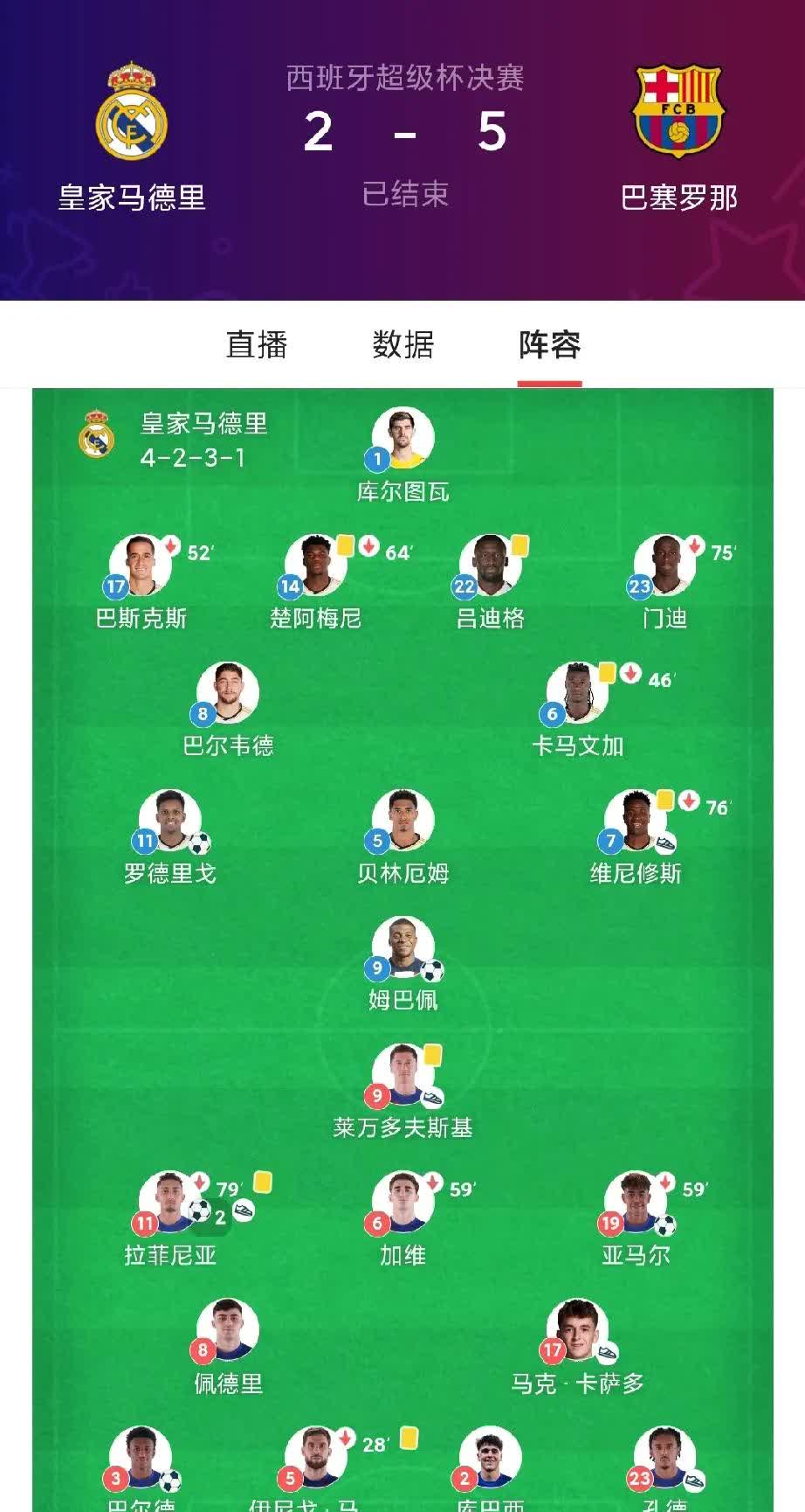 关于马德里竞技疯狂引援，强化阵容冲击西甲巴萨皇马的信息
