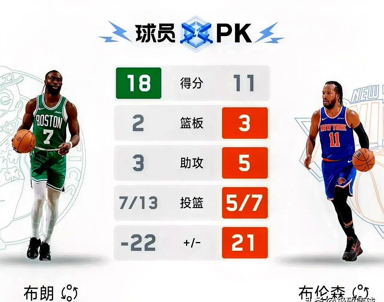 开云体育-下赛季东部冠军赔率：骑士尼克斯分列前2，绿军魔术并列第3