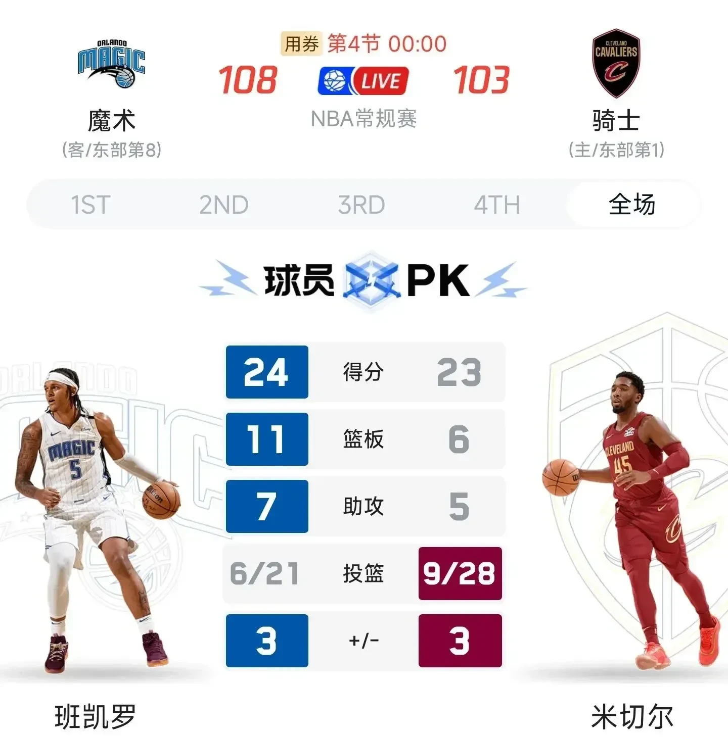 下赛季东部冠军赔率：骑士尼克斯分列前2，绿军魔术并列第3