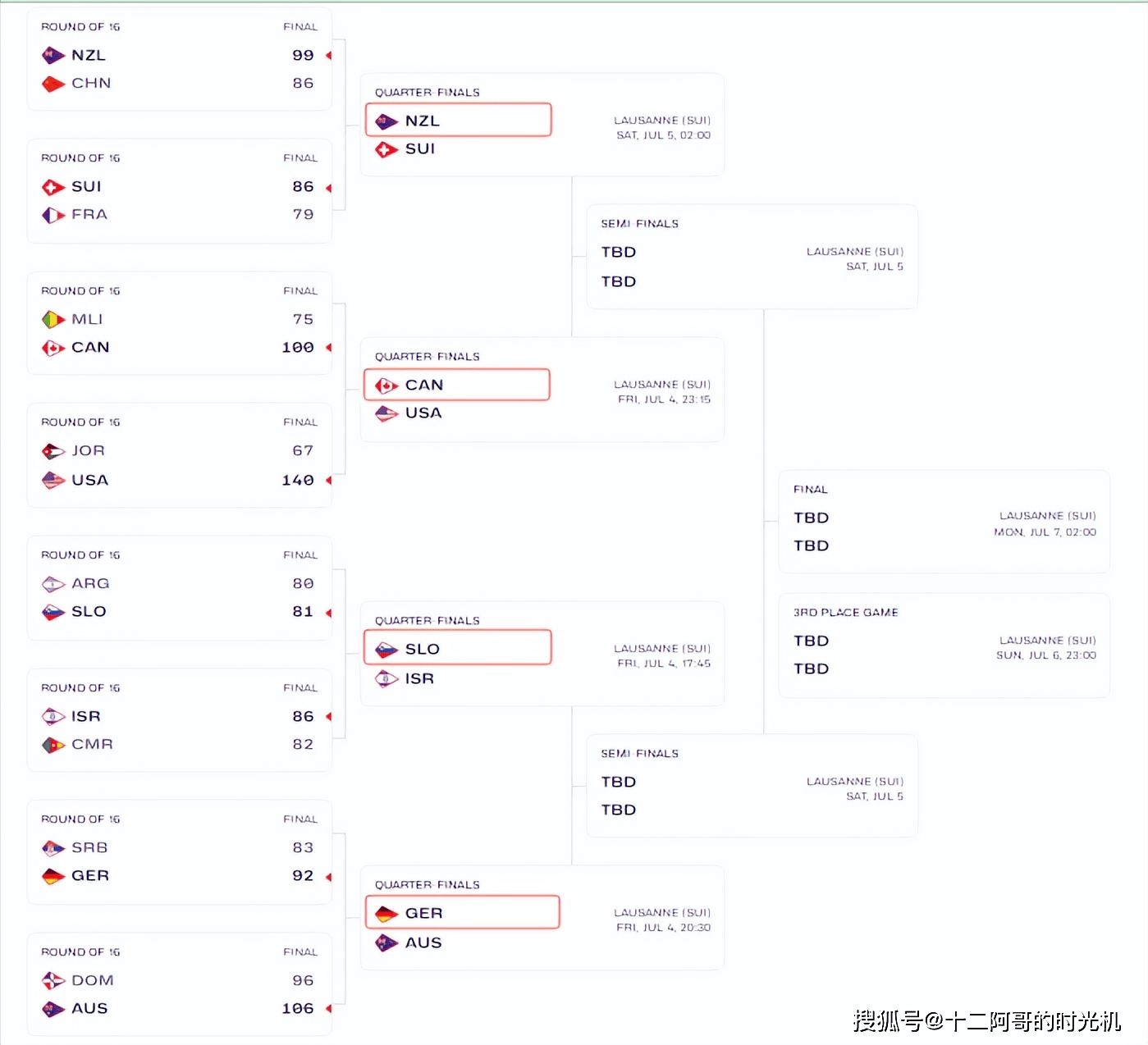 U19男篮世界杯-中国不敌新西兰无缘八强的简单介绍