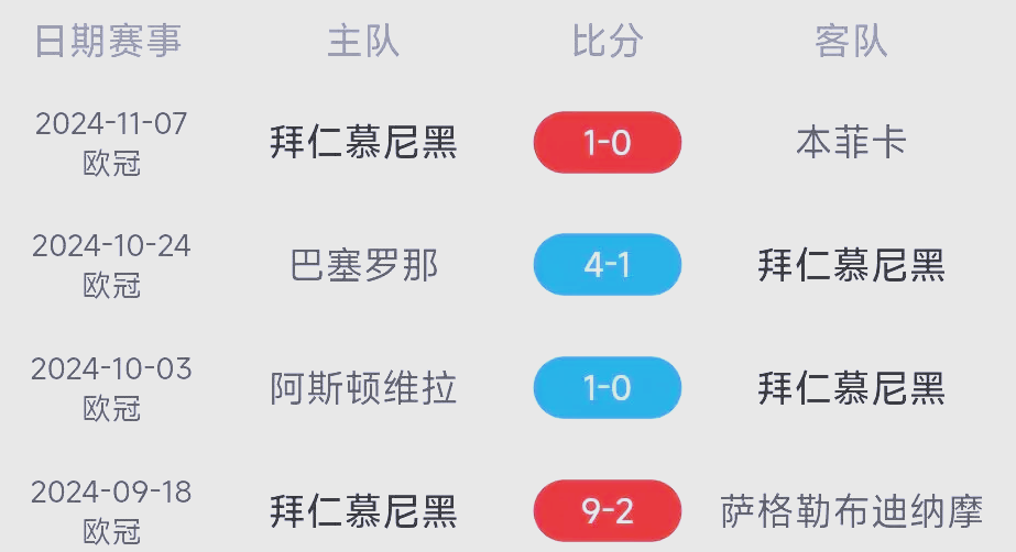 巅峰对决！巴黎与拜仁分别排名FootballDatabase的简单介绍