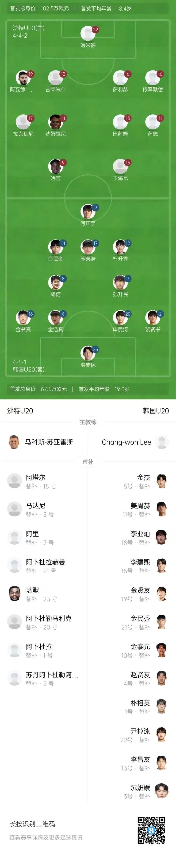韩国大胜菲律宾晋级四强，半决赛直面澳大利亚