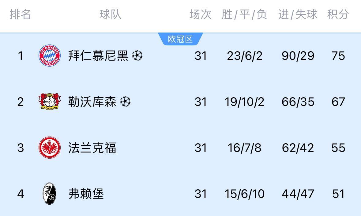 世俱杯8强五大联赛唯有意甲全军覆没国米&尤文让意甲掉面