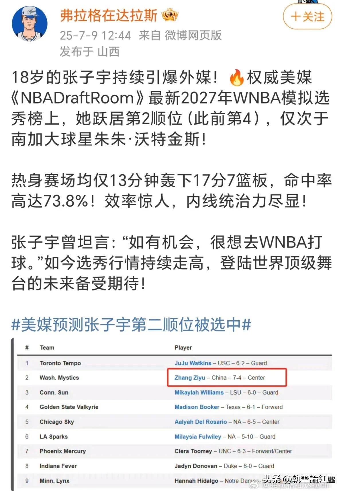 开云体育-预测27年榜眼!张子宇该不该去WNBA?