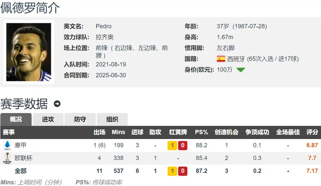 拉齐奥逆转获胜，继续领跑积分榜的简单介绍