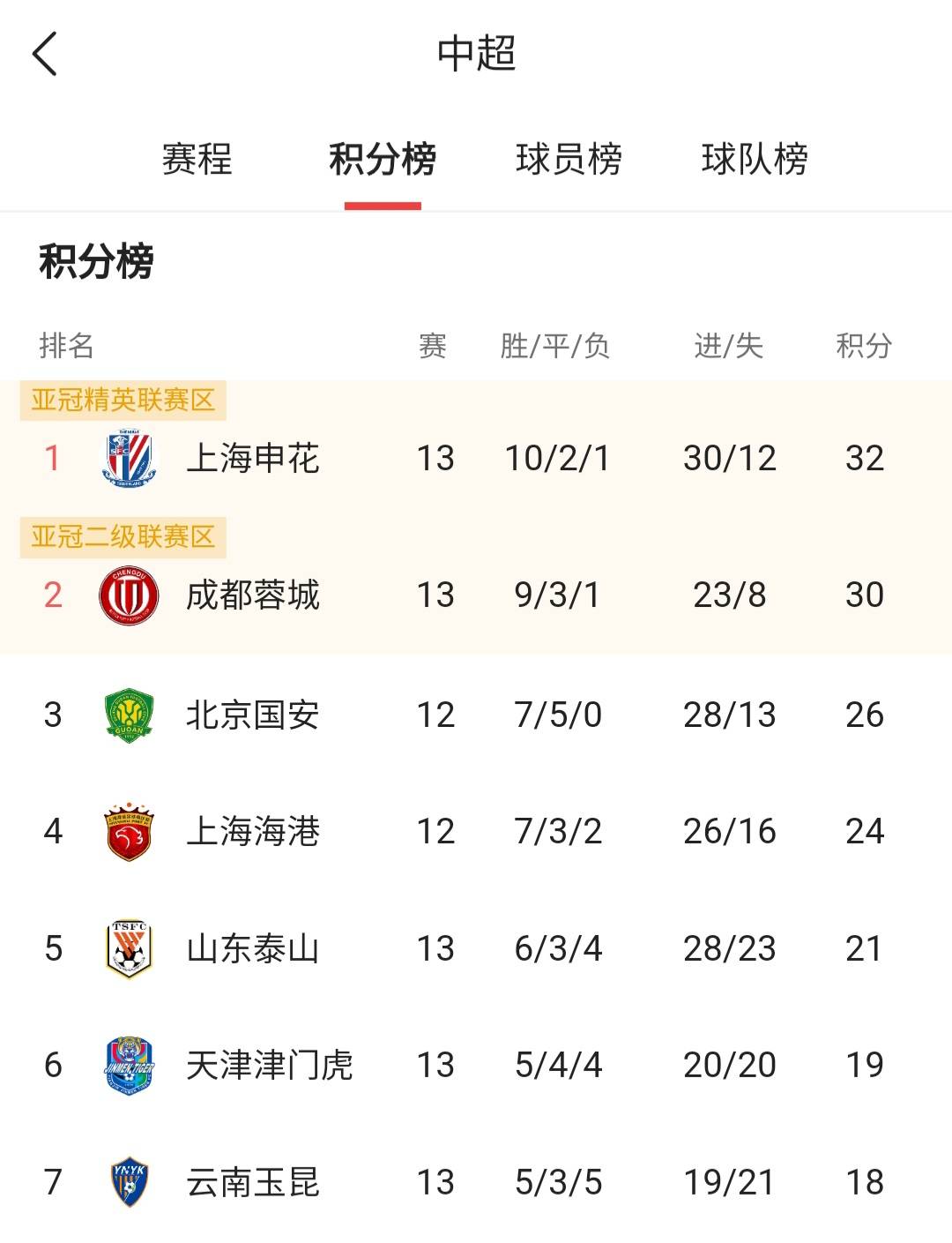 浙江2-3！足协杯八强出炉，中超7队围剿中甲独苗，黑马还能撑多久的简单介绍
