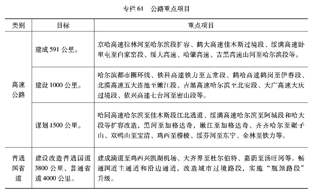 关于黑龙江队整体提升，实力暴涨的信息