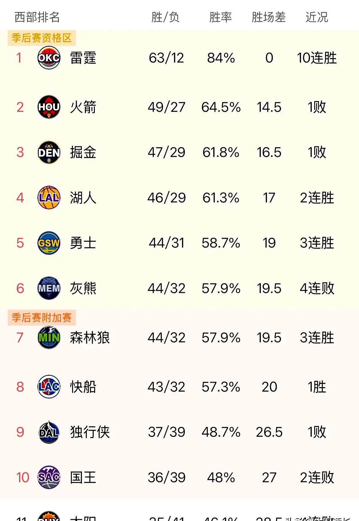 东北大汉队浴火重生，全面改变比赛格局的简单介绍