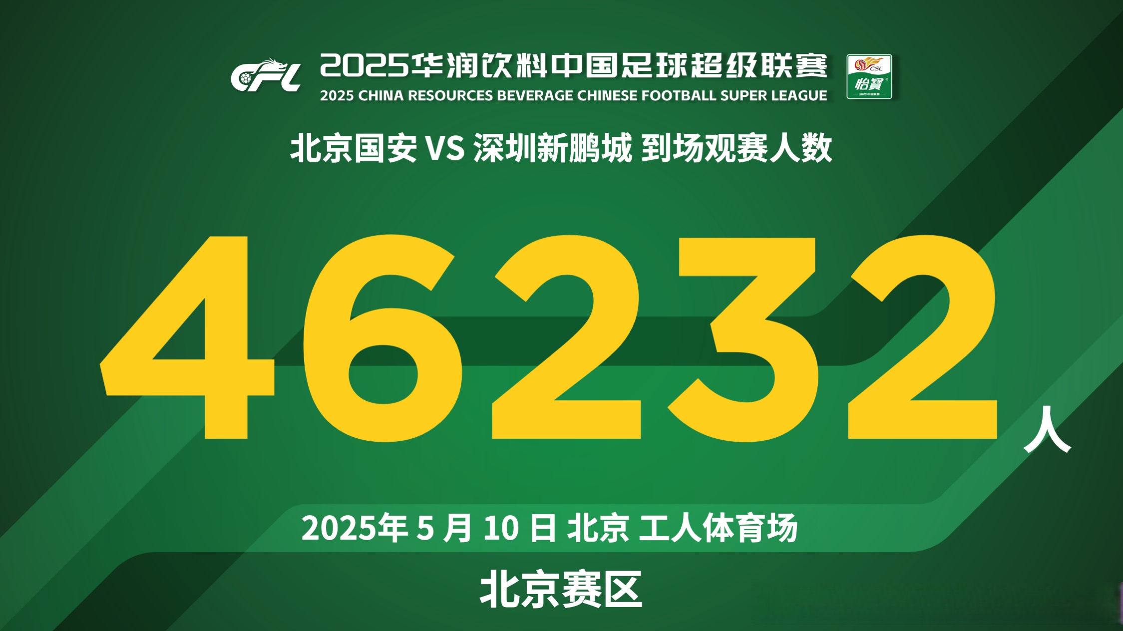 精心备战的结果终于呈现，球队取得胜利令人振奋