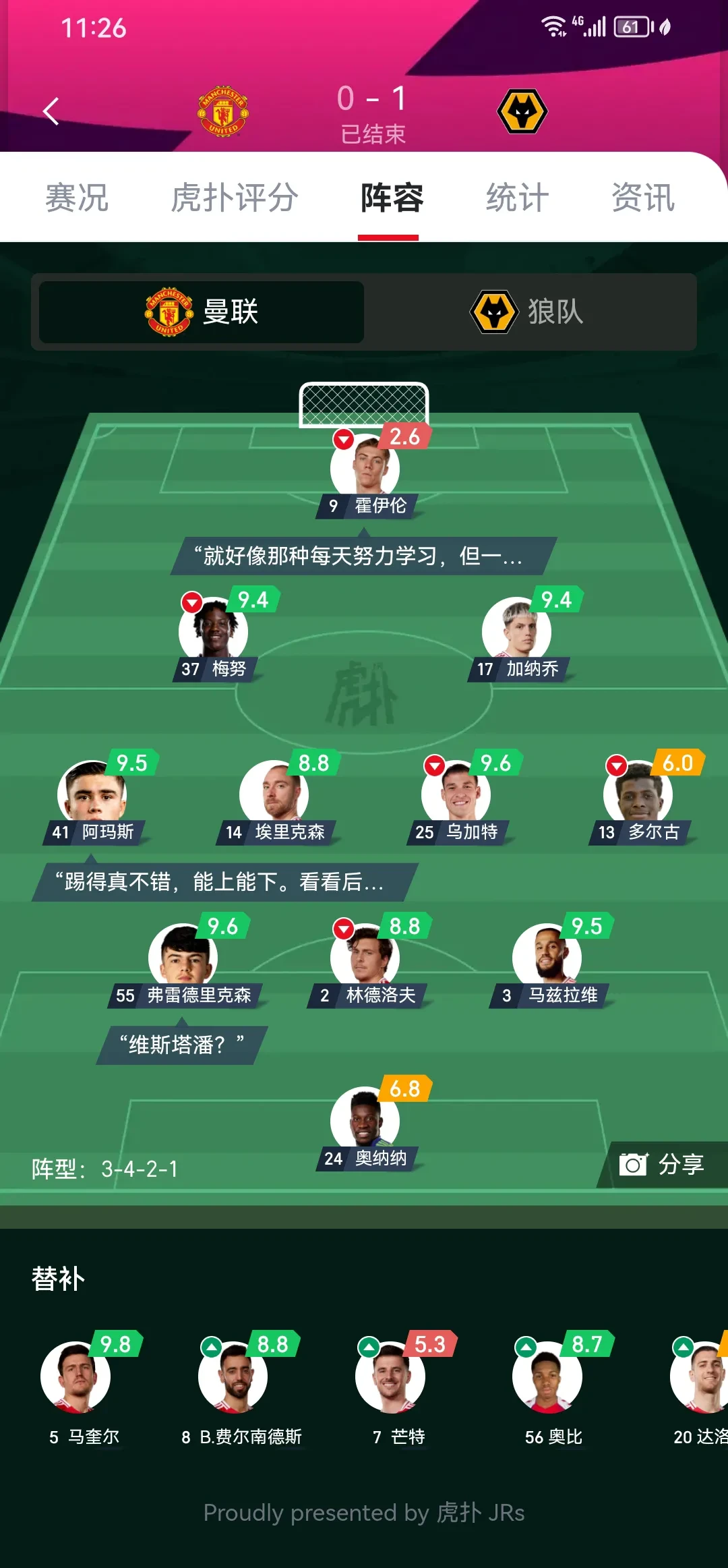曼联主场战平狼队，保持欧战资格位置