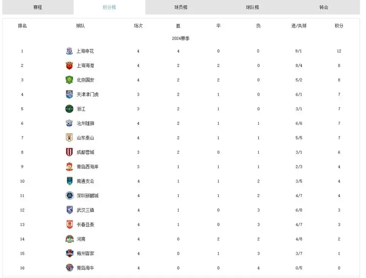 开云体育-国安豪取八连胜，领跑积分榜气势如虹