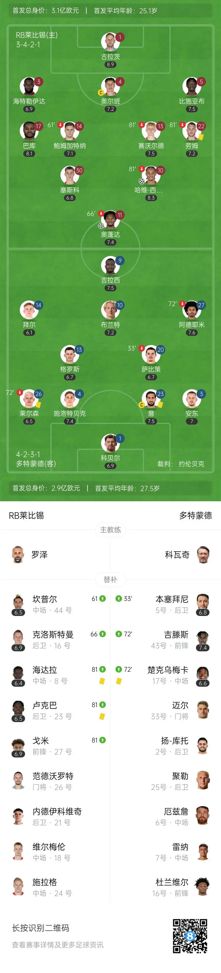 多特蒙德客场挫败，积分榜上狼狈