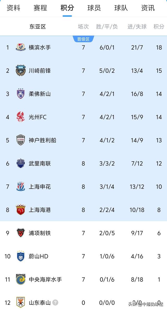 开云体育-包含上海上港比负于长春亚泰，遭遇失利的词条